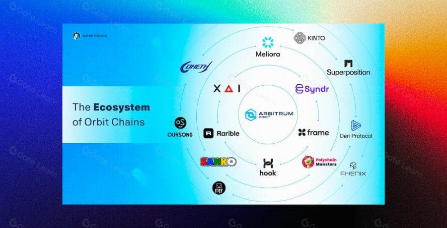 Arbitrum Orbit