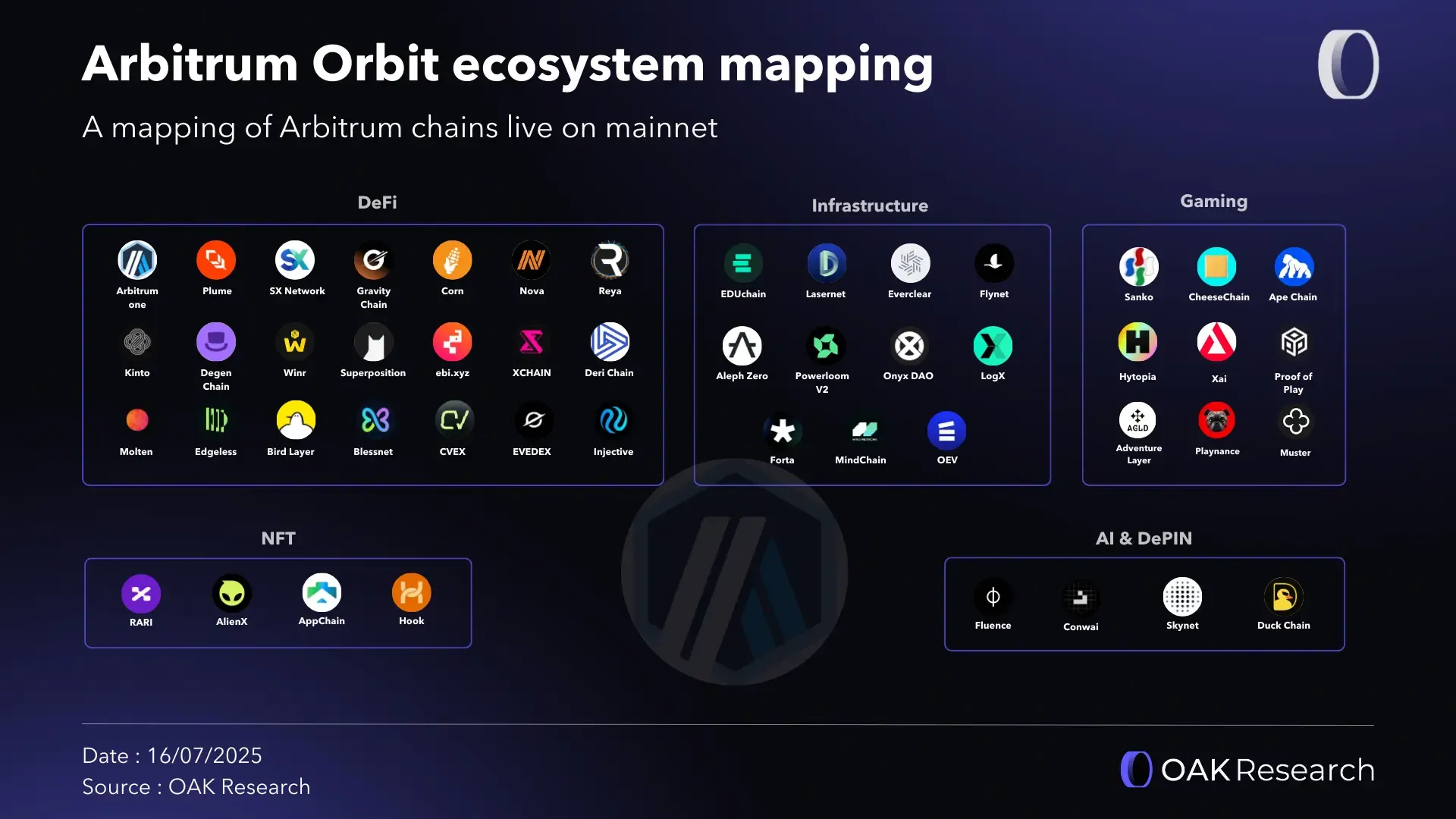 Arbitrum Nitro 2.0: The Layer 2 Upgrade Reshaping DeFi