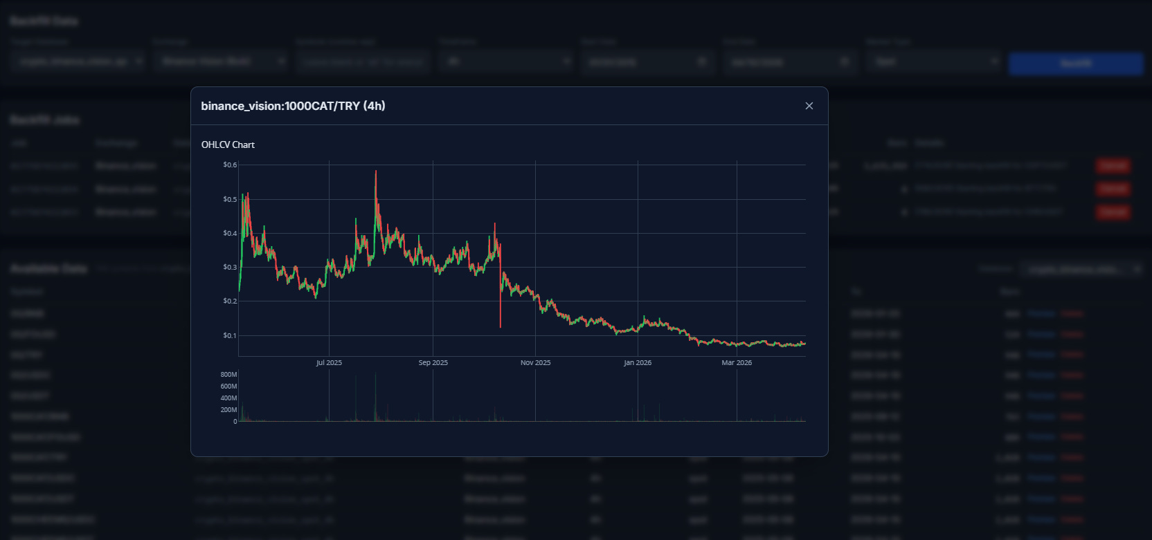Portfolio Tracking Dashboard
