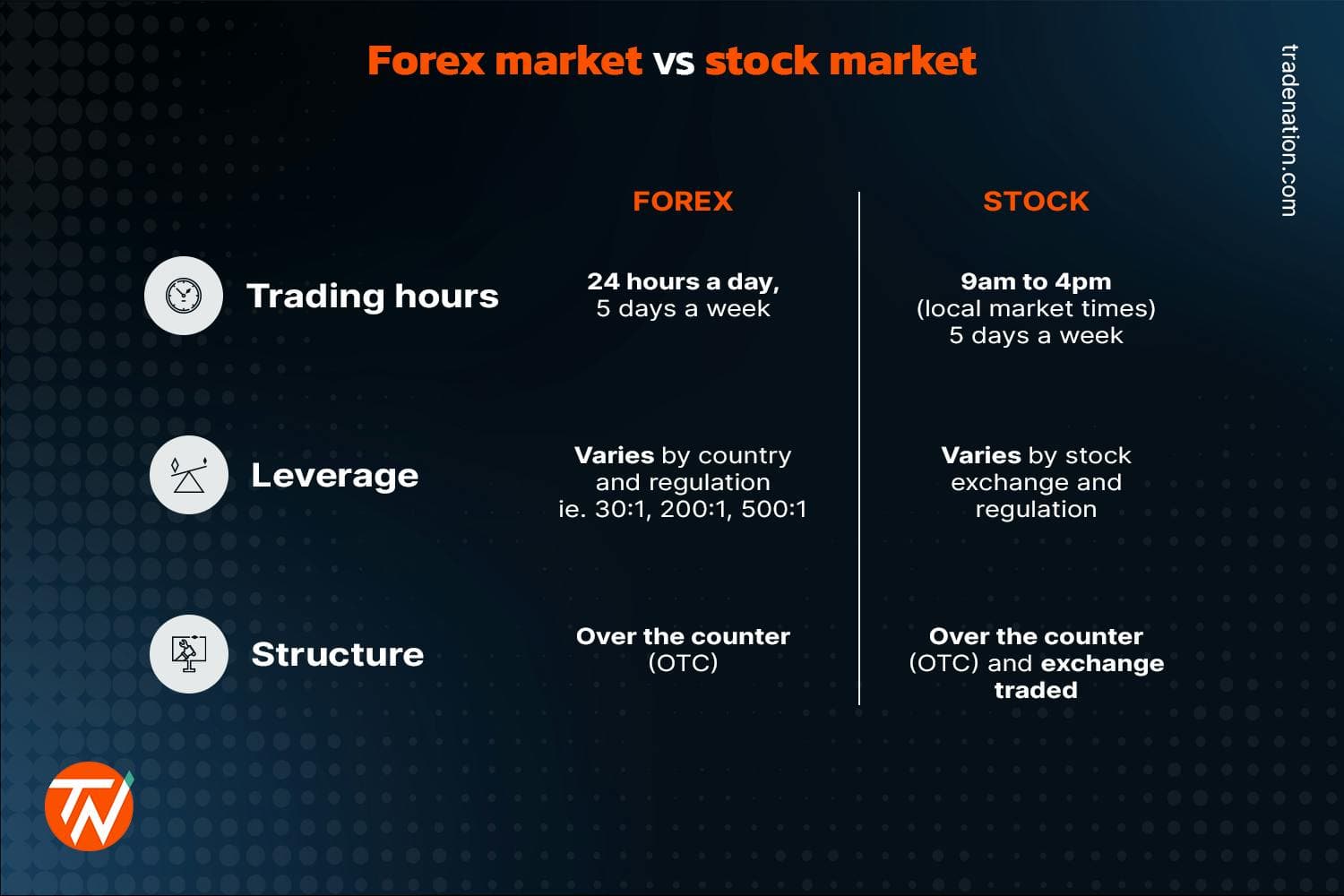 TradFi stocks forex commodities trading