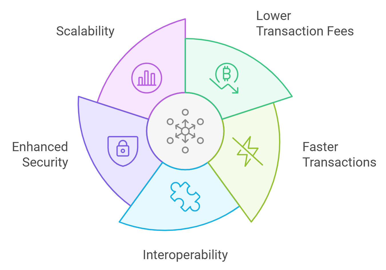 Conceptual illustration of Arbitrum stablecoin ecosystem growth after DRIP incentive program, featuring digital assets, liquidity pools, and DeFi protocols