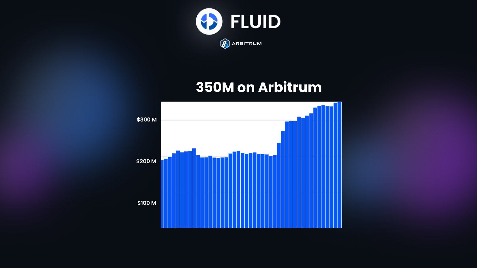 Fluid Protocol Arbitrum DeFi ecosystem