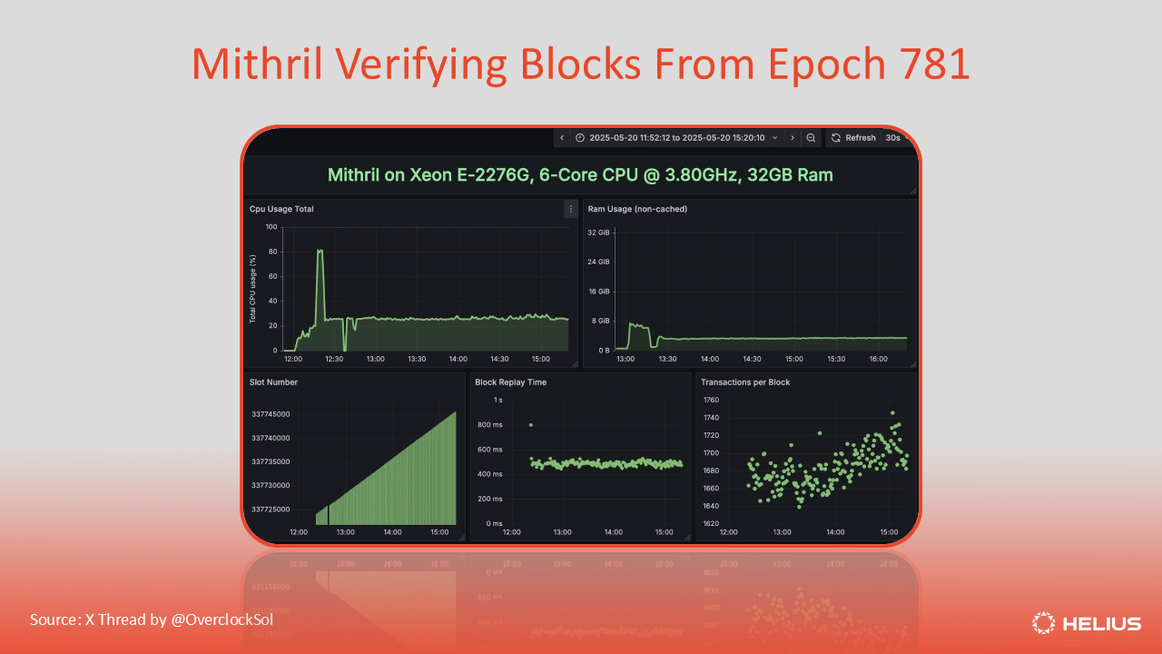 Merkl dashboard for DRIP rewards tracking
