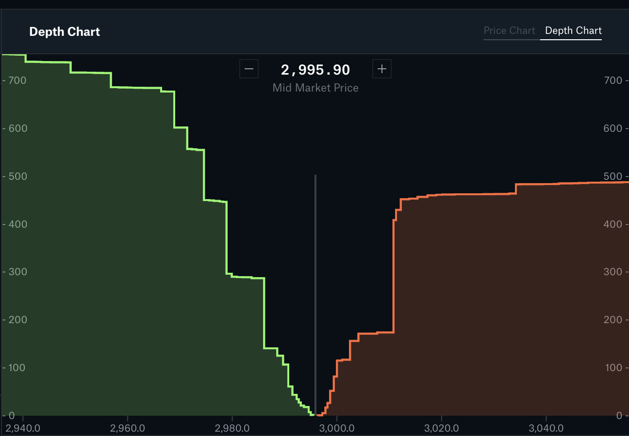 deep liquidity pool trading chart