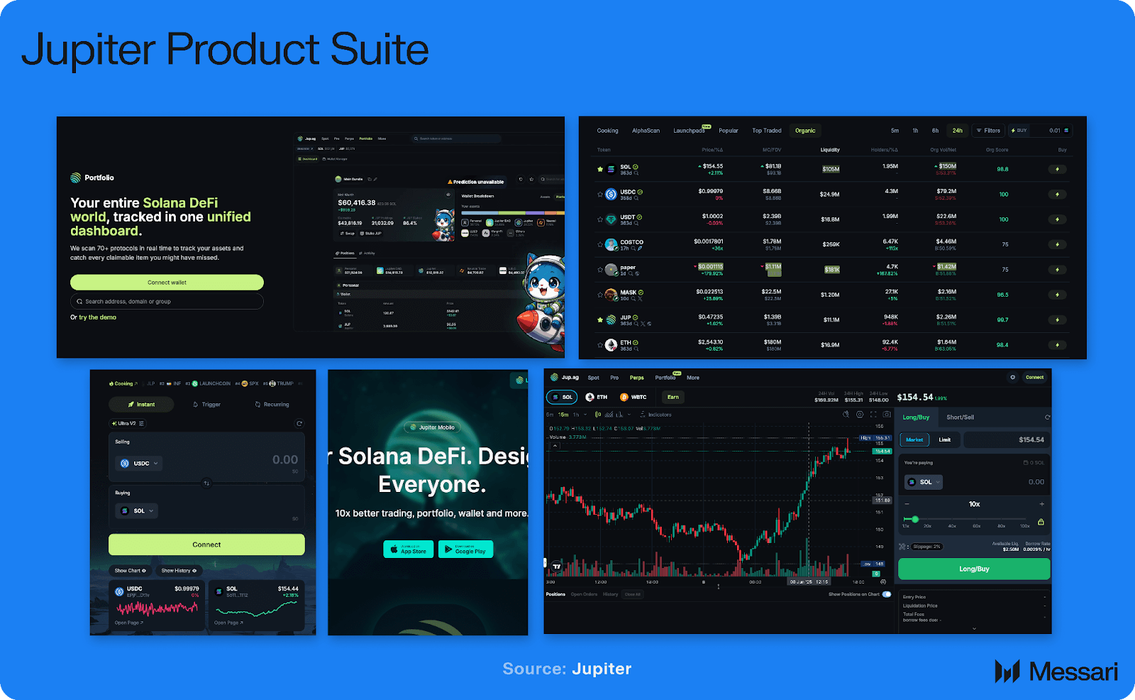Fluid Protocol unified DeFi stack