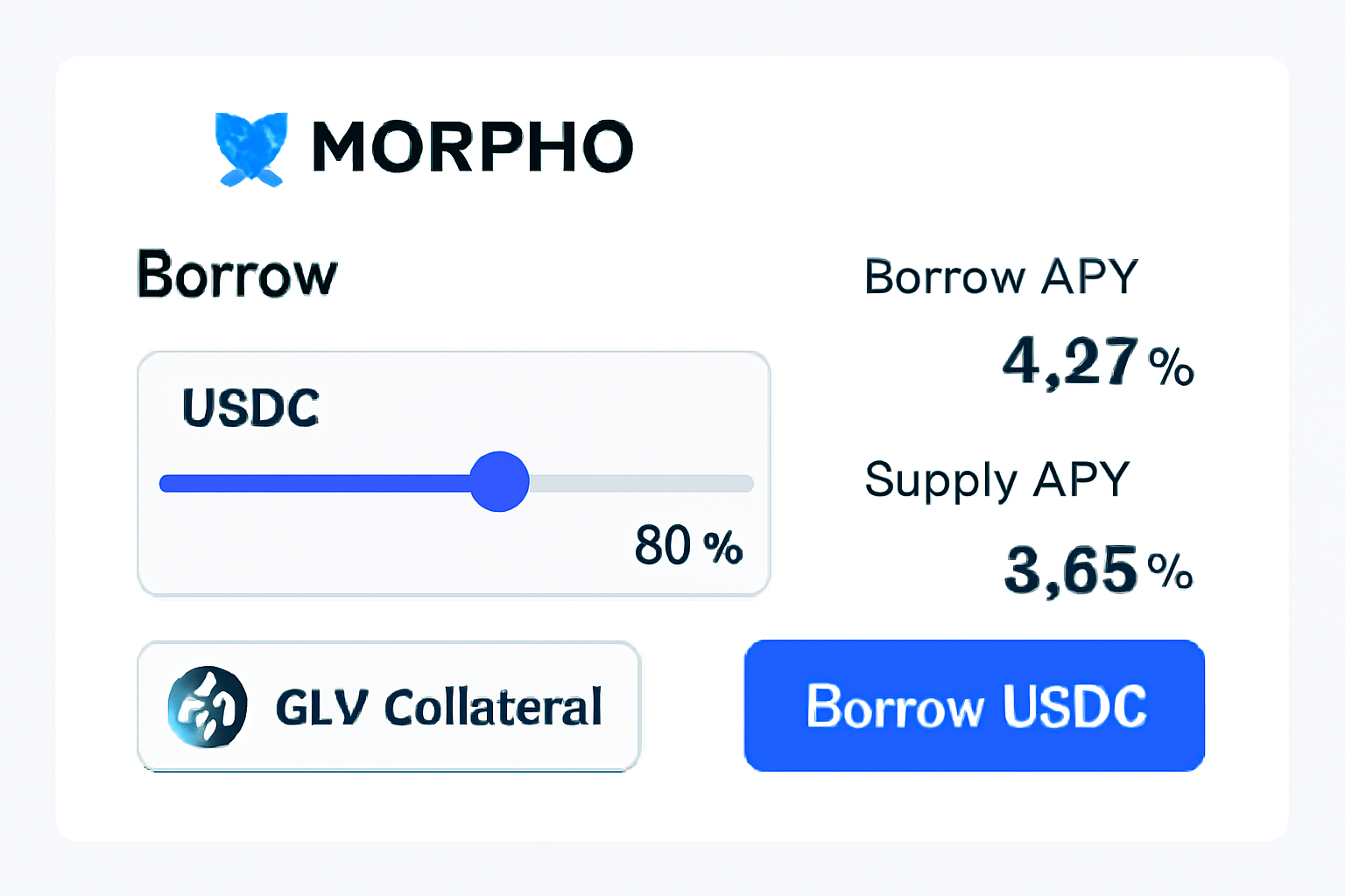 Morpho borrowing interface showing USDC borrow slider at 80% LTV with GLV collateral, rates under 5%, Arbitrum theme