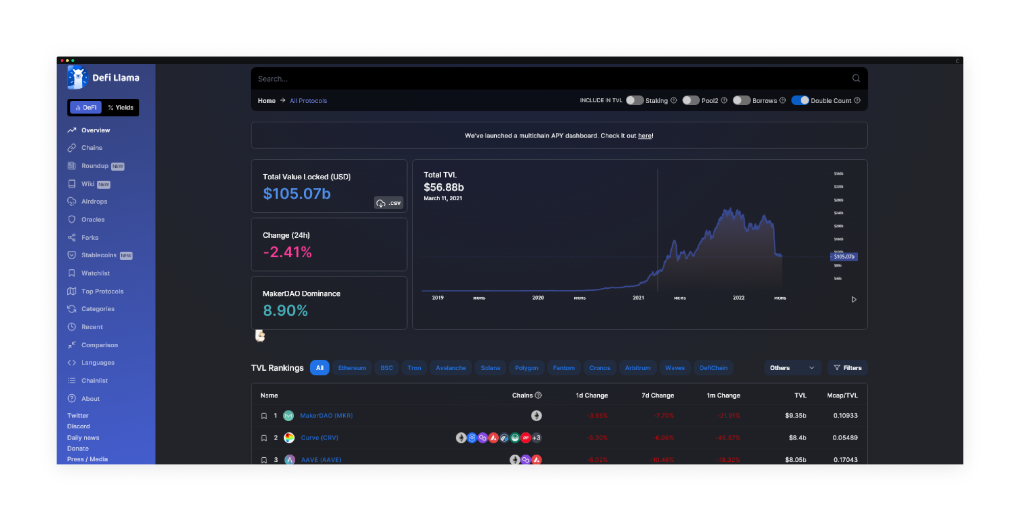 DefiLlama DeFi Pulse Arbitrum yield analytics