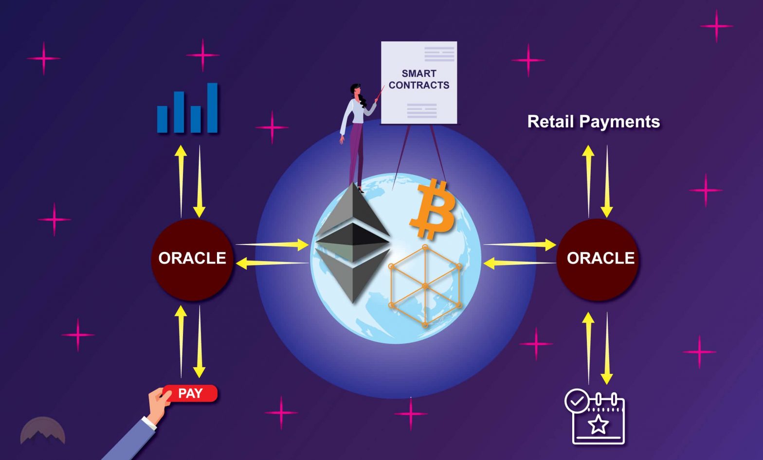 oracle manipulation crypto icon