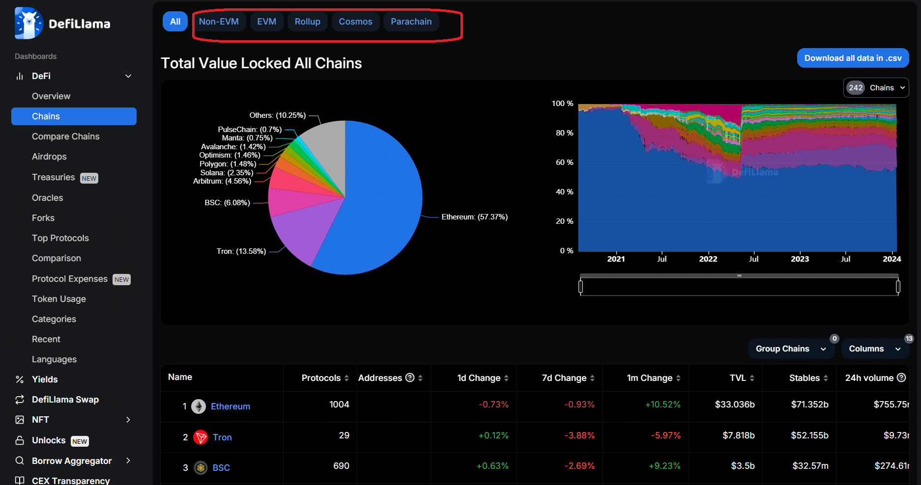 DeBank DefiLlama DeFi dashboard