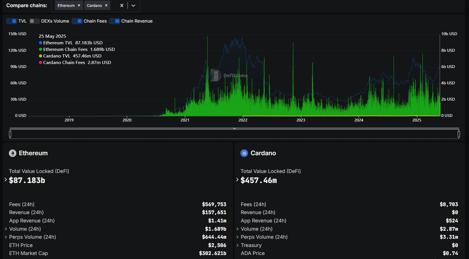 Staking ARB RDNT GRAIL tokens on Arbitrum DeFi dashboard
