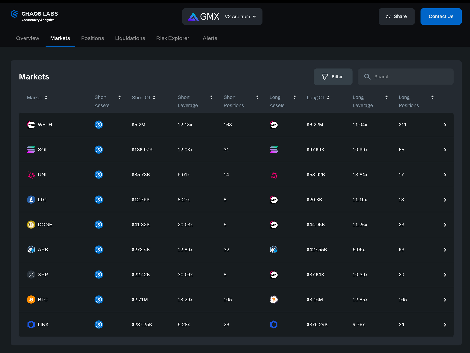GMX V2 liquidity pool risk assessment