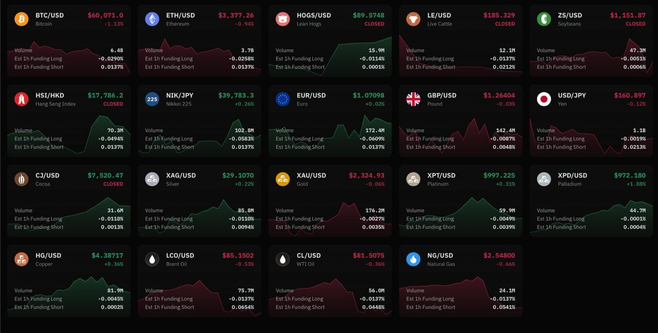 Ostium Labs decentralized perpetuals exchange dashboard on Arbitrum showcasing tokenized commodities perpetuals trading for gold and silver with high RWA open interest