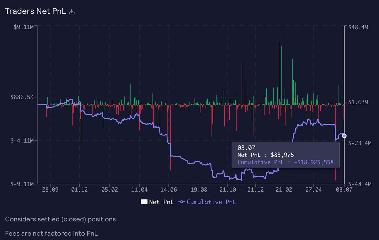 GMX V2 SOL/USD pool mechanics diagram