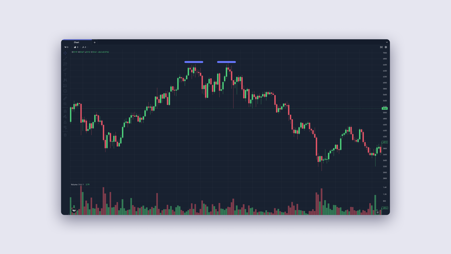 double bottom chart ARB crypto trading