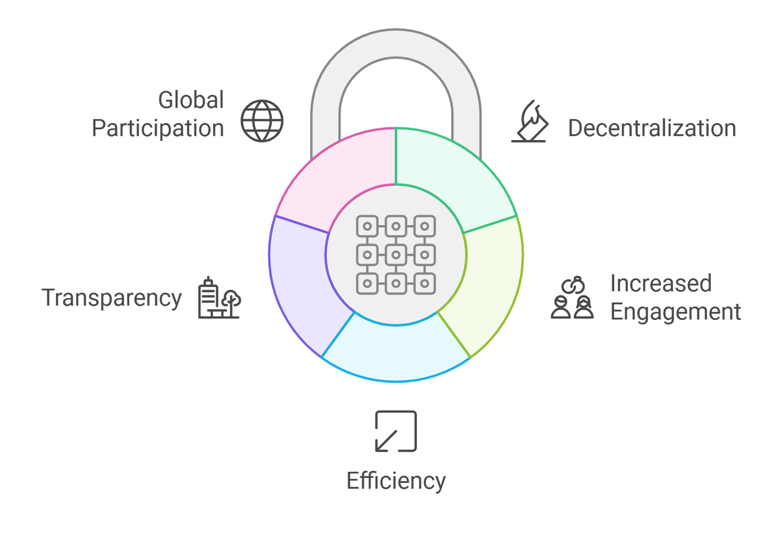 PlutusDAO governance voting page